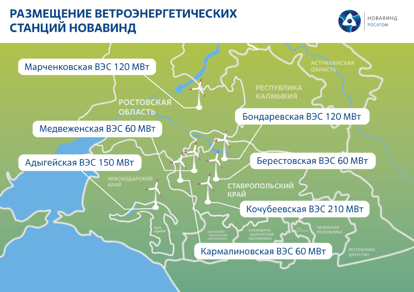 Размещение ветроэнергетических станций Новавинд