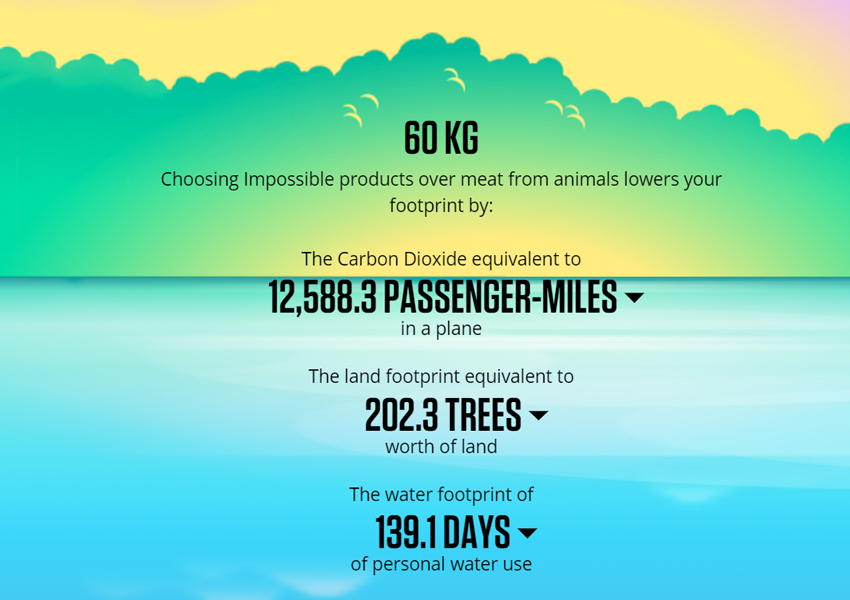 Инфографика эко-калькулятора Impossible Foods 