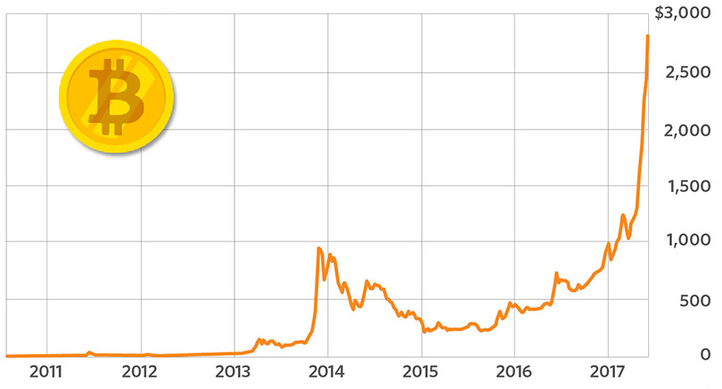 Биткоин — история, которую пока мало кто понимает