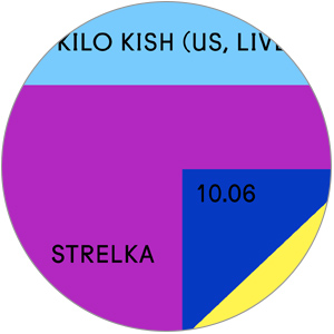 Концерт Kilo Kish на «Стрелке»