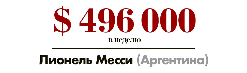 Набей себе цену: самые высокооплачиваемые футболисты — участники чемпионата мира по футболу в России. Лионель Месси (Аргентина) — 496 тысяч долларов в неделю